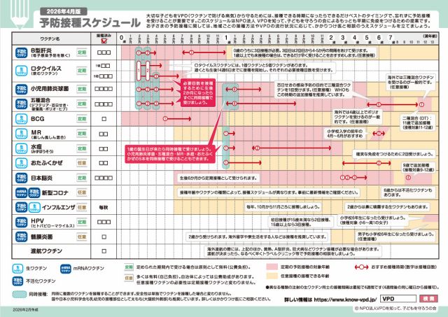 予防接種スケジュール